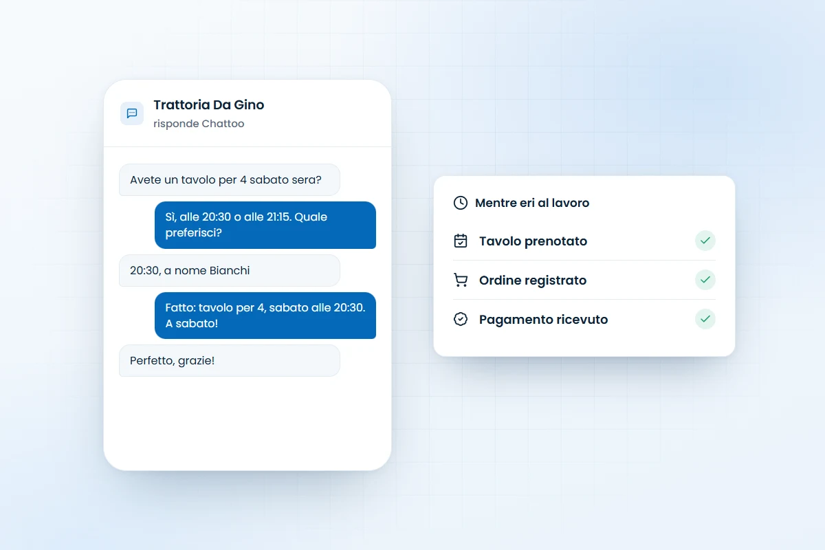 Una conversazione su WhatsApp in cui Chattoo prenota un tavolo, e accanto le richieste già chiuse: tavolo prenotato, ordine registrato, pagamento ricevuto