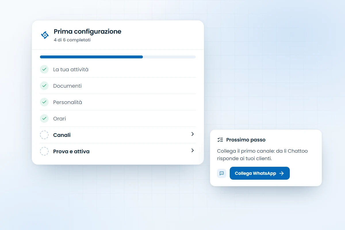 La lista Prima configurazione di Chattoo, con quattro passi su sei già completati e il prossimo, collegare un canale, in evidenza