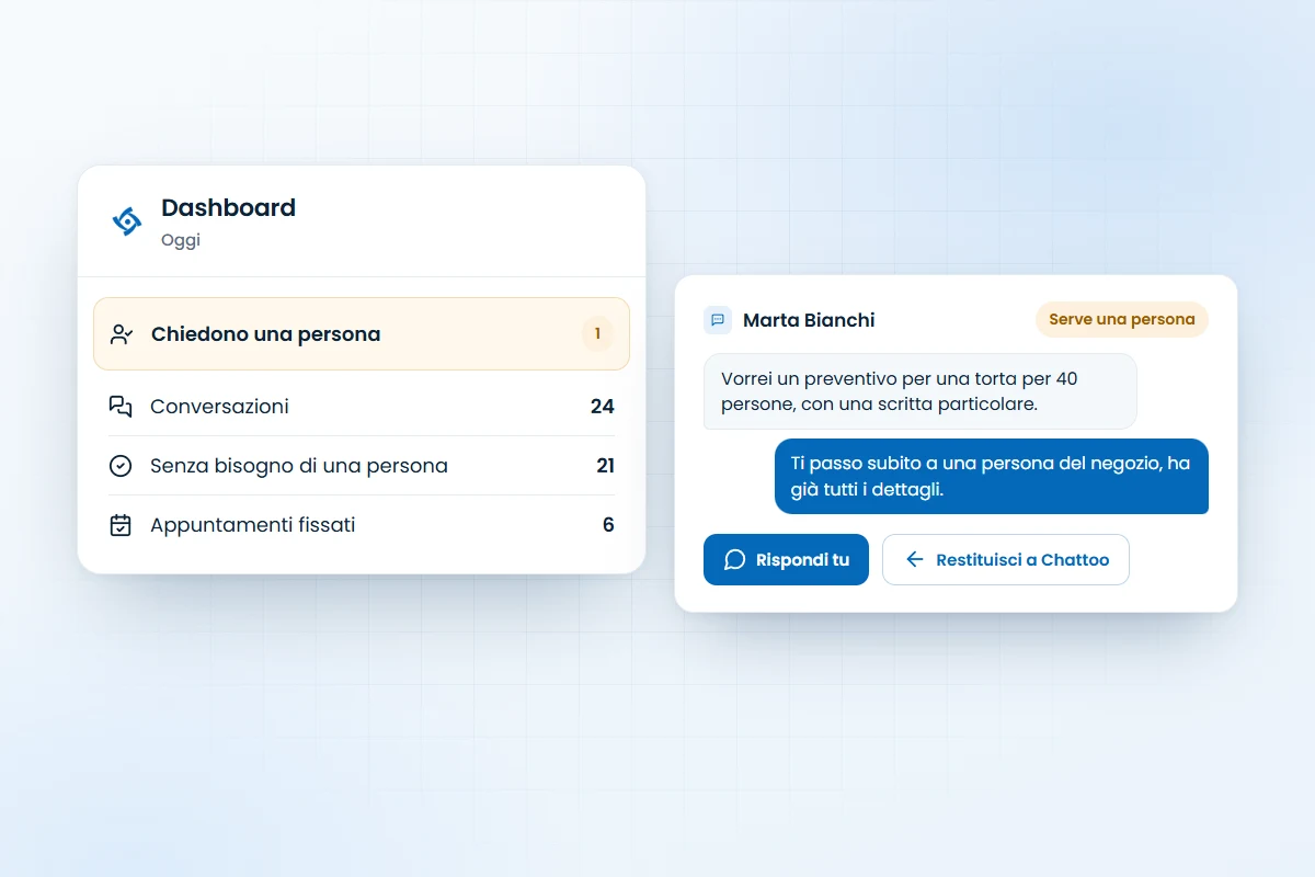 La Dashboard di Chattoo segnala una chat in cui serve una persona; accanto, la conversazione con i pulsanti Rispondi tu e Restituisci a Chattoo