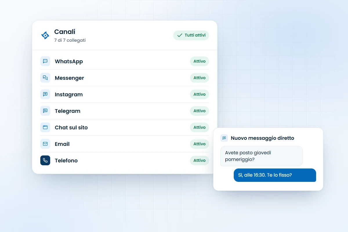 La pagina Canali della console di Chattoo con i sette canali collegati: WhatsApp, Messenger, Instagram, Telegram, chat sul sito, email e telefono